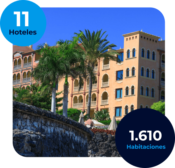 Caso de éxito: R2 Hotels | check in hoteles | Civitfun