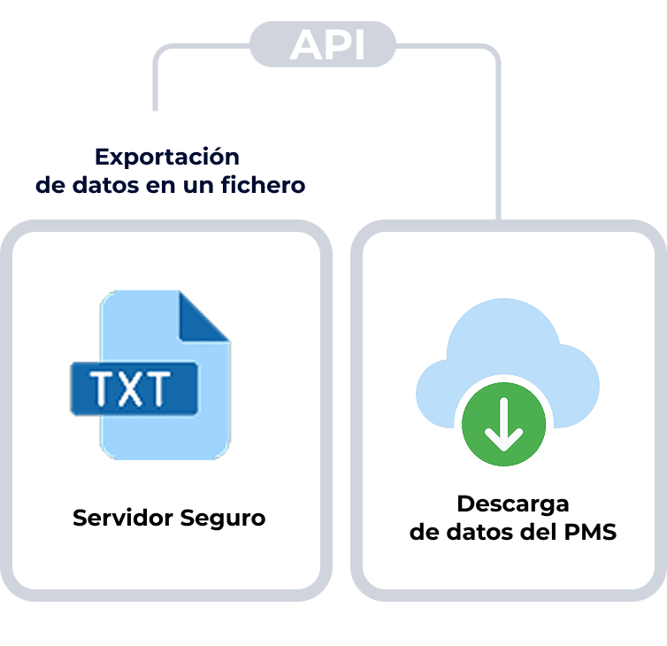 check in hoteles | Civitfun | check in hoteles | Civitfun